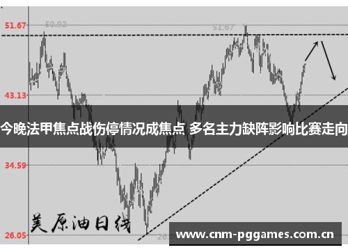 今晚法甲焦点战伤停情况成焦点 多名主力缺阵影响比赛走向