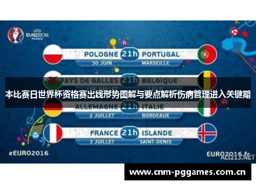 本比赛日世界杯资格赛出线形势图解与要点解析伤病管理进入关键期